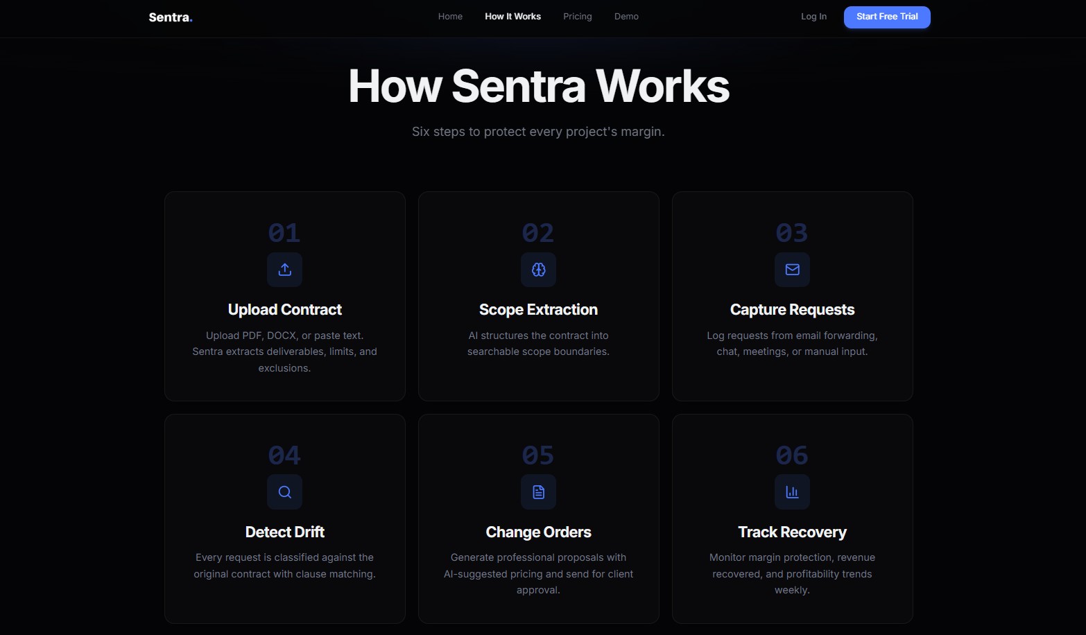 Sentra - how it works, six steps
