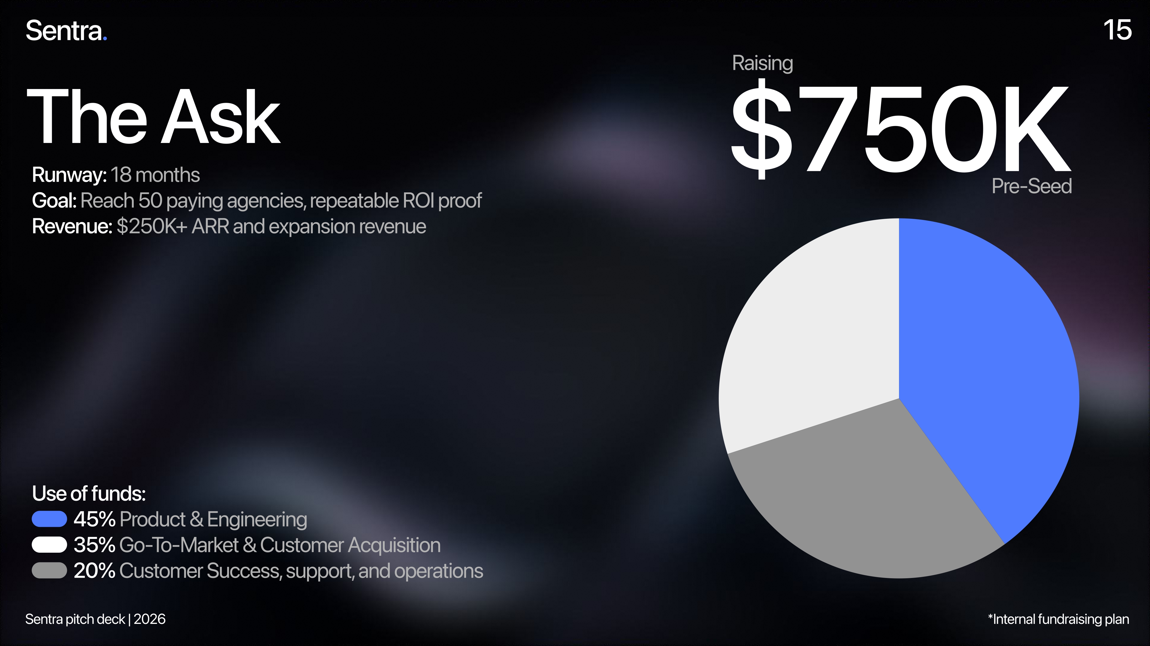 Sentra pitch deck - slide 9