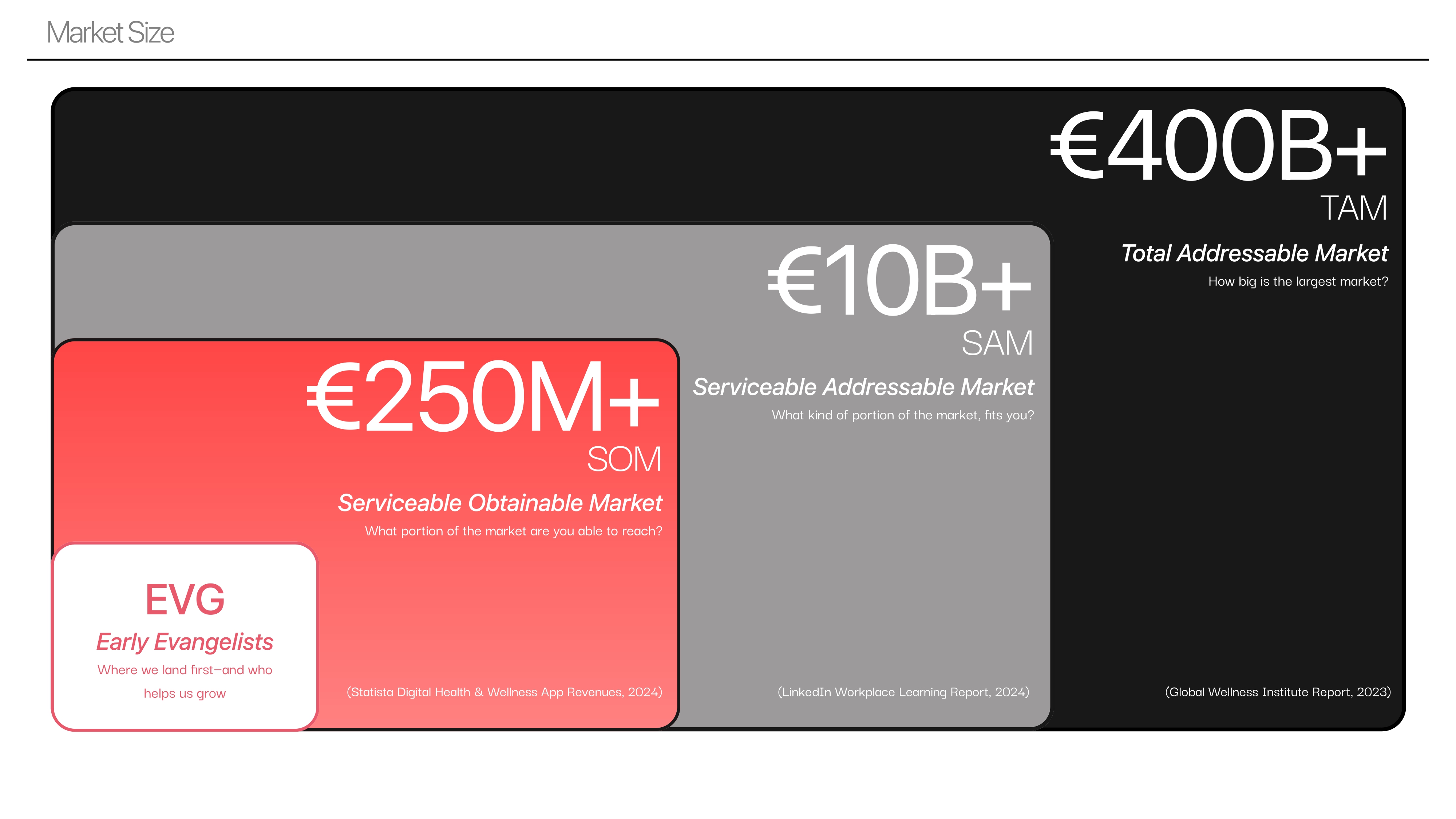 TruTalk pitch deck - slide 4