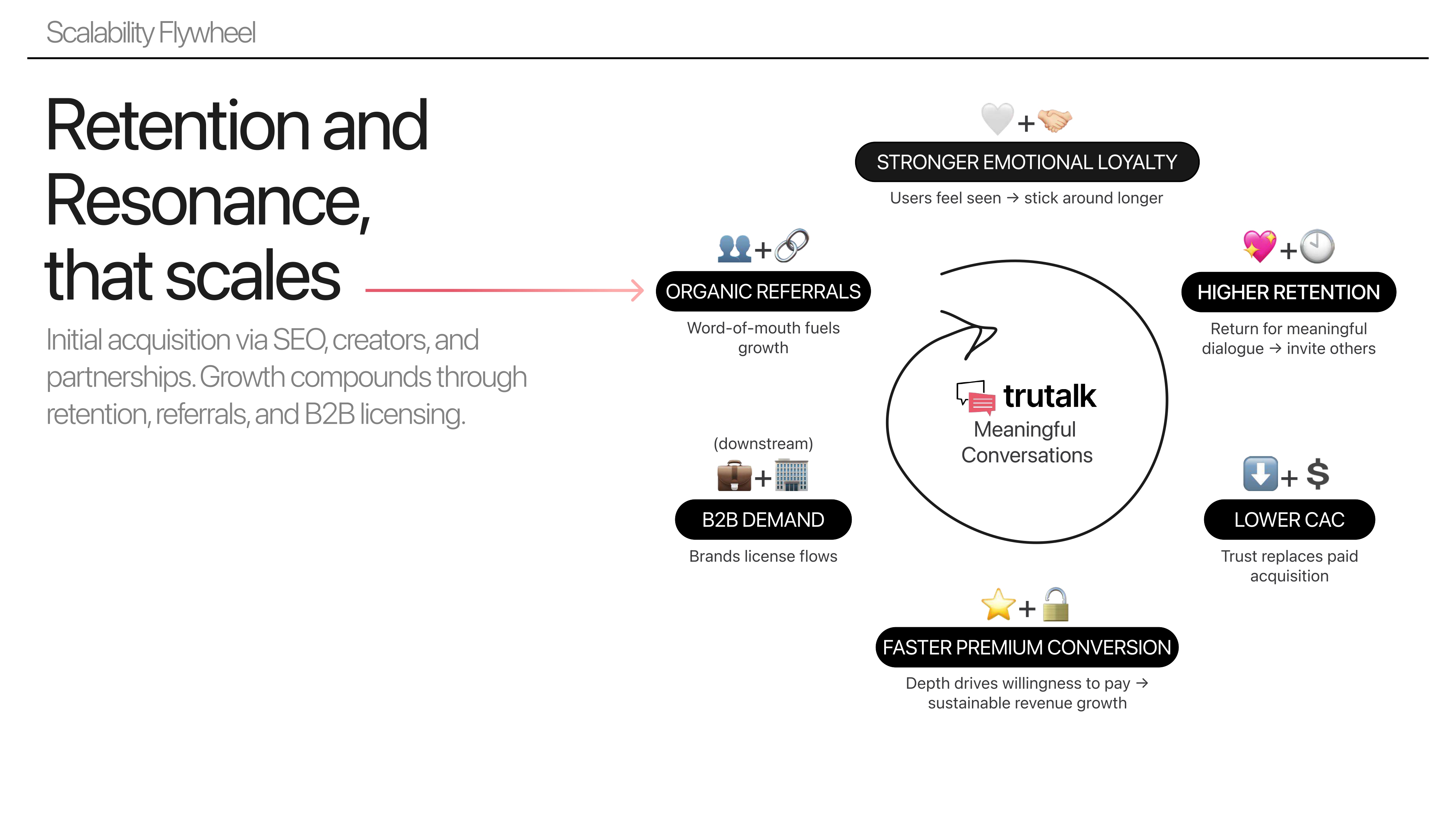 TruTalk pitch deck - slide 5